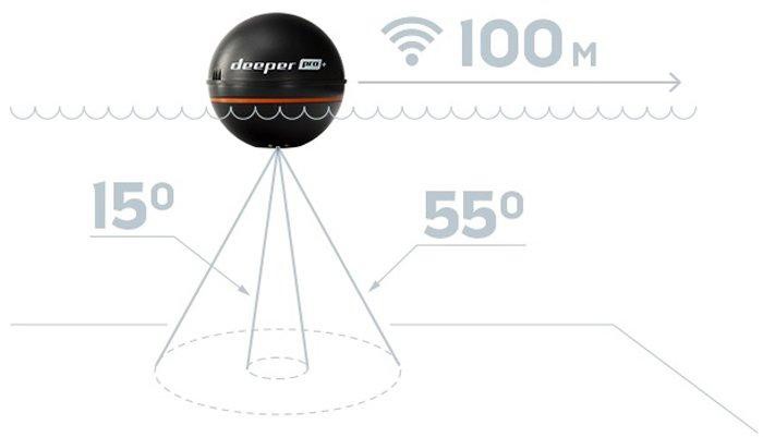 Смарт-ехолот DEEPER PRO+ Wi-Fi+GPS Summer Bundle (ITGAM0632)