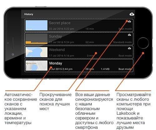 Бездротовий ехолот DEEPER START (ITGAM0459)