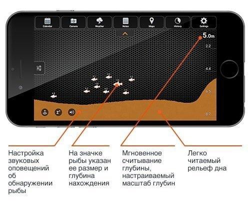 Бездротовий ехолот DEEPER START (ITGAM0459)