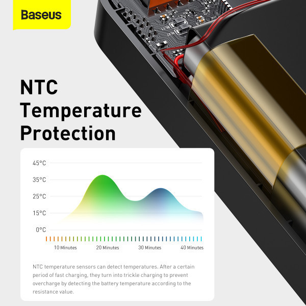 Повербанк Baseus Bipow Digital Display 20000 mAh 20W Чорний