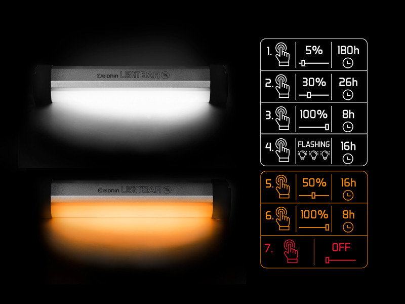 Кемпінговий ліхтарик Delphin LightBAR Bivouac Light With Control