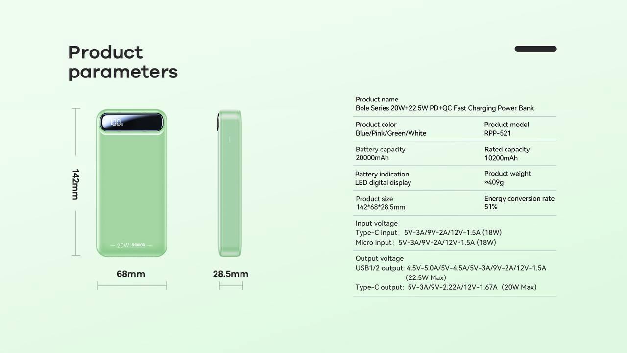 Павербанк Remax Bole Series 20000mAh