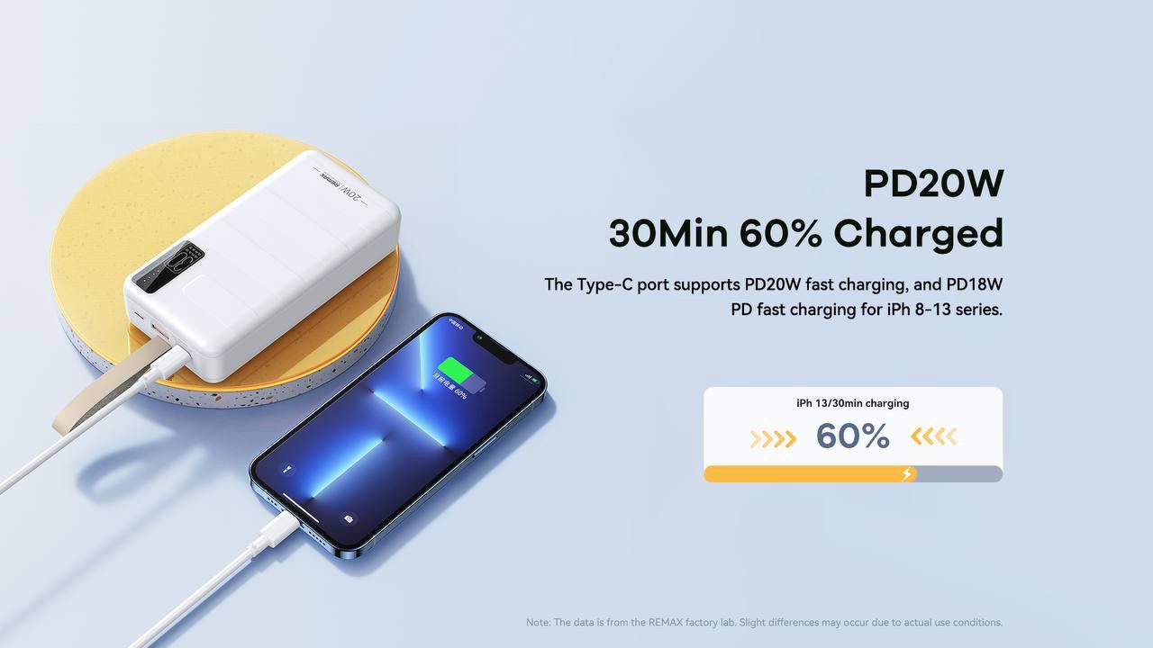 Павербанк Remax Noah Series 30000mAh