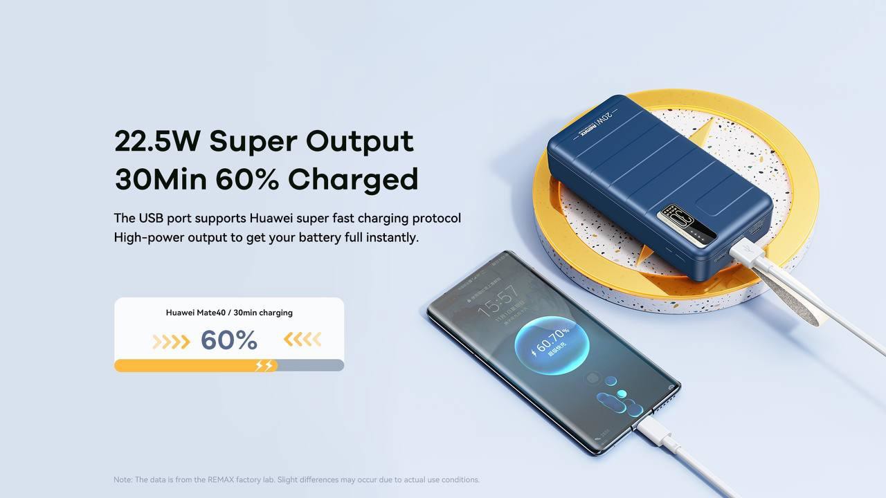 Павербанк Remax Noah Series 30000mAh