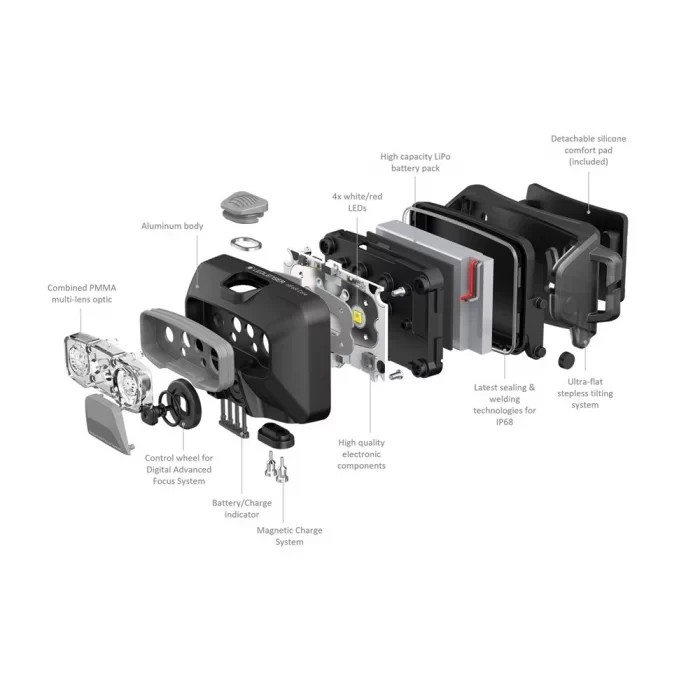 Ліхтар Led Lenser HF6R Core 800lm Li-ion Blue