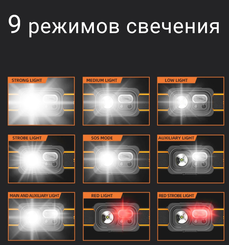 Ліхтар налобний World4Carp SUPREME headlamp