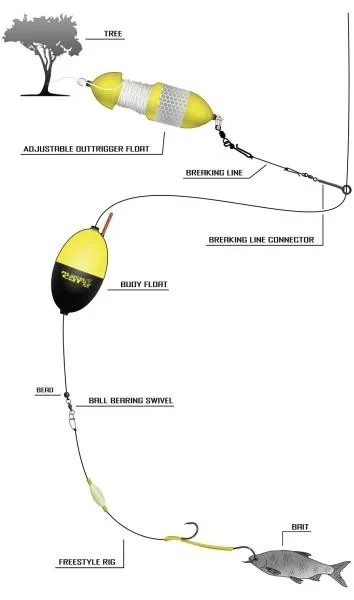 Готове оснащення сомове Black Cat Freestyle Rig 1.80m Mainline 0.80mm Size 2
