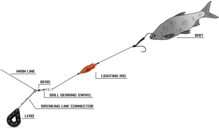 Готове оснащення сомове Black Cat Lighting Rig 2.00m Line 1.20mm Size 6/0