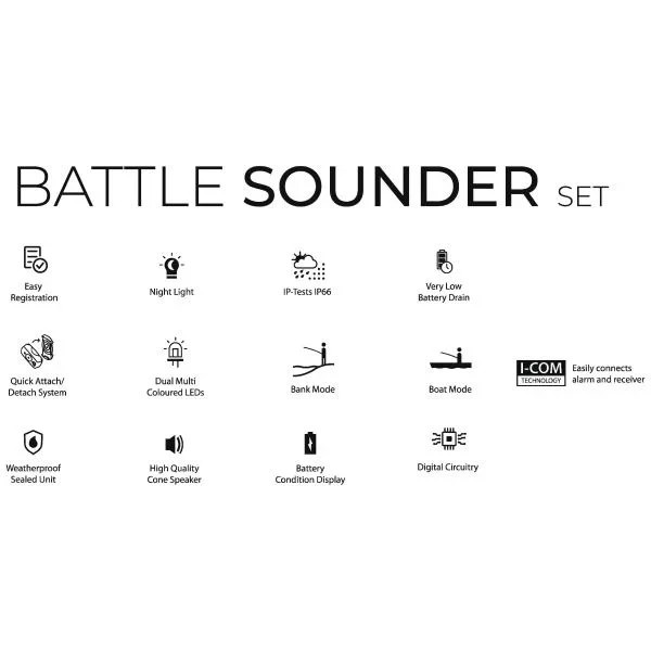 Набір сигналізаторів Black Cat Battle Sounder Set 2+1 black