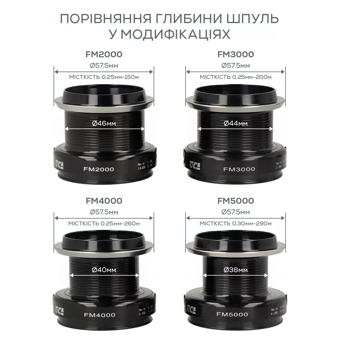 Котушка фідерна Tica Feeder Mentor FM4000