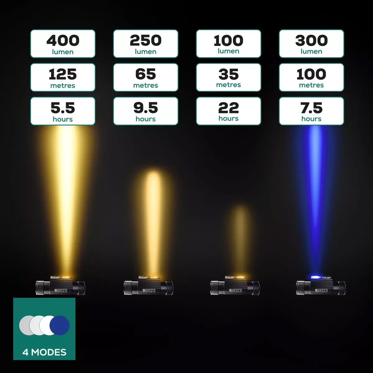 Ліхтар налобний Golden catsh G.Carp Ti-Blue Headlight